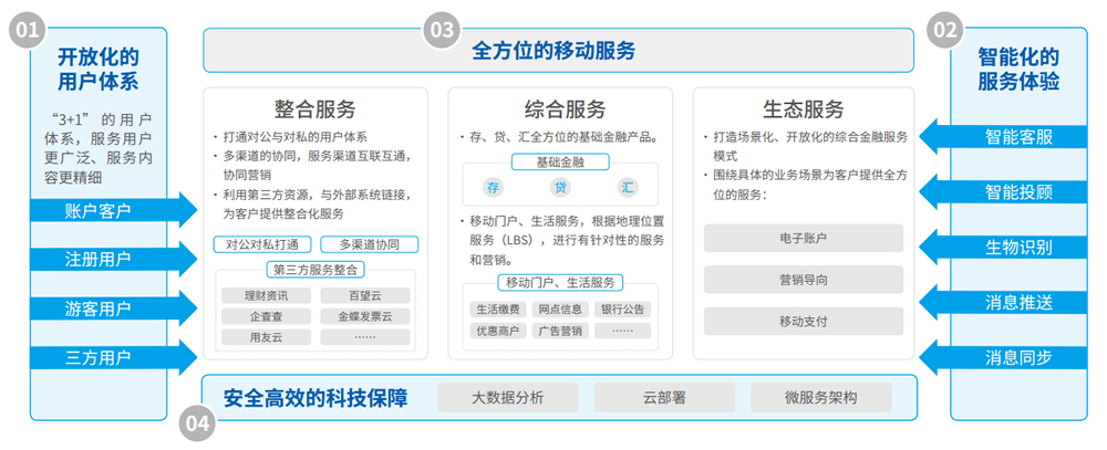 大发welcome - 首页官网登录